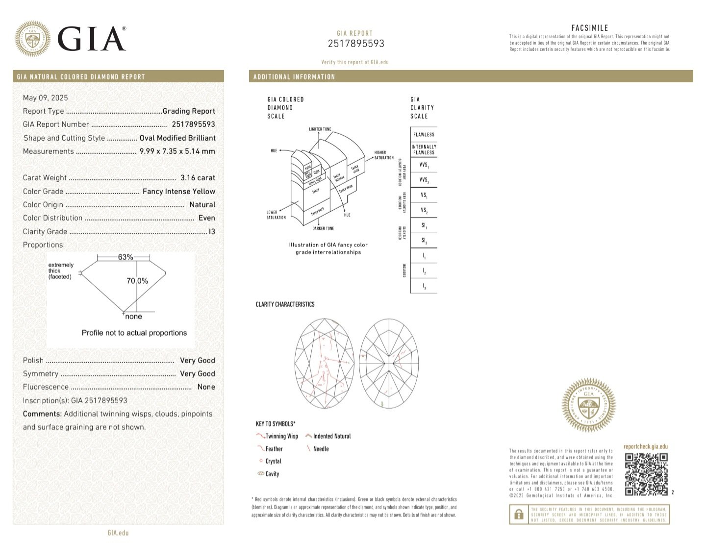 (TC410) Natural Fancy Intense Yellow 3.16ct I3 Clarity GIA Certified Diamond